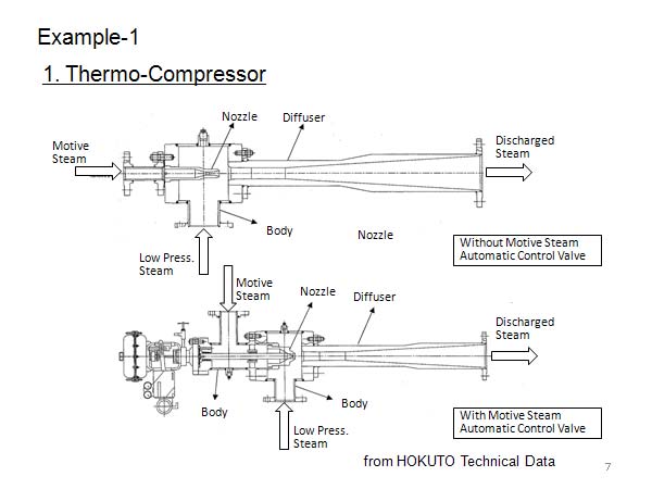 Example-1 