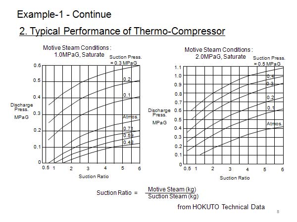 Example-1 - Continue 