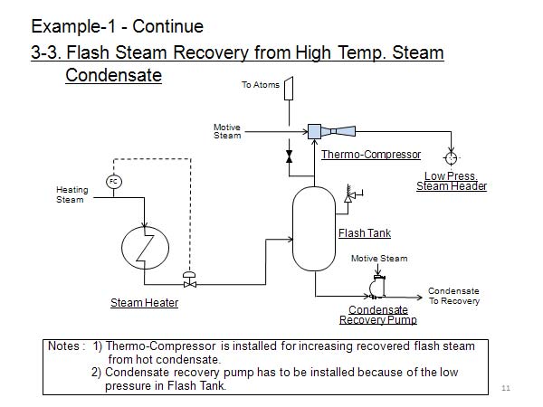 Example-1 - Continue 