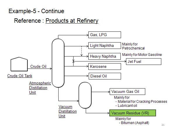 Example-5 - Continue 