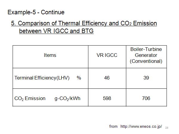 Example-5 - Continue
