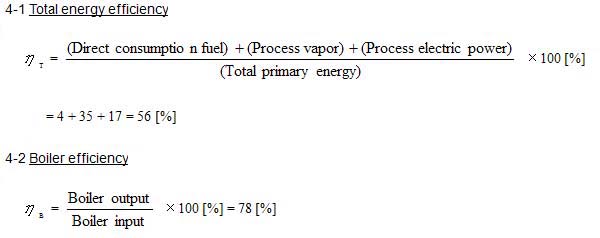 4-1 Total energy efficiency