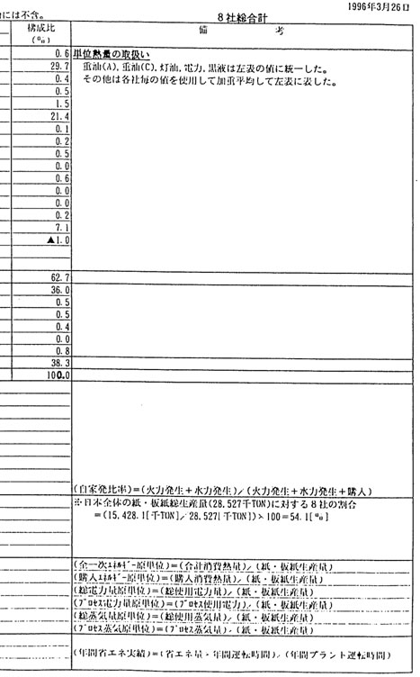 Sekisui Insulation Material