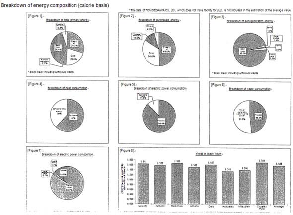 Breakdown of energy intensity