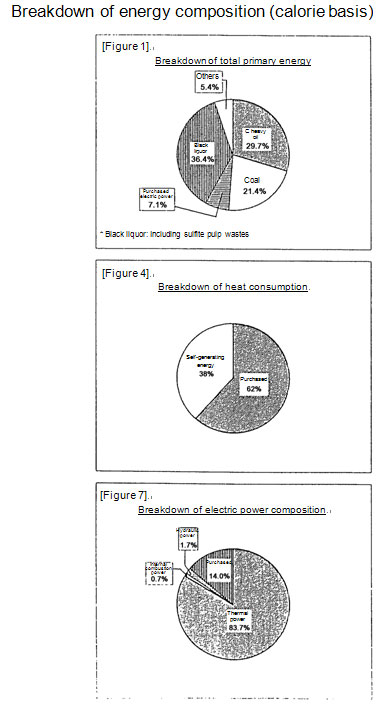 Breakdown of energy intensity