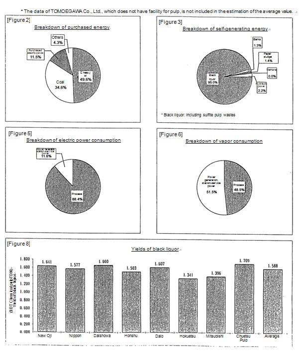 Breakdown of energy intensity