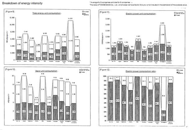 Breakdown of energy intensity