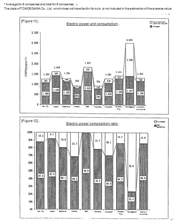 Breakdown of energy intensity