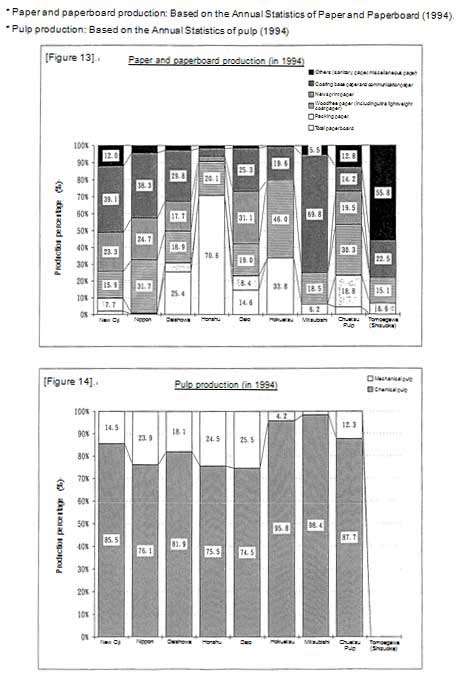Breakdown of energy intensity