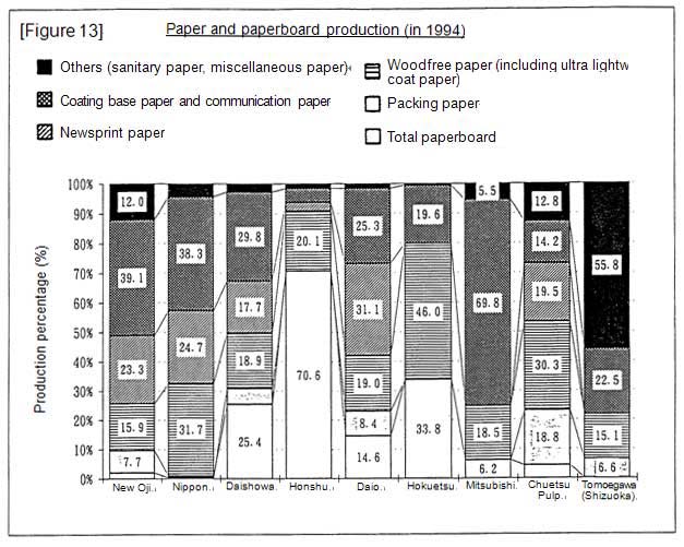Breakdown of energy intensity