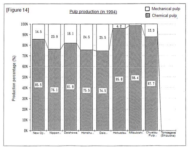 Breakdown of energy intensity