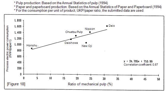 Unit consumptions and ratios of paper and paperboard/pulp