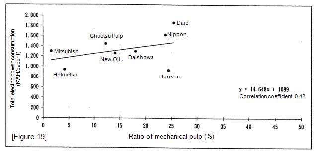 Unit consumptions and ratios of paper and paperboard/pulp