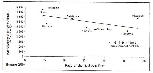Unit consumptions and ratios of paper and paperboard/pulp