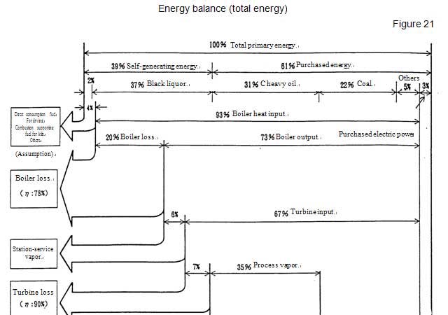 Energy balance (total energy)