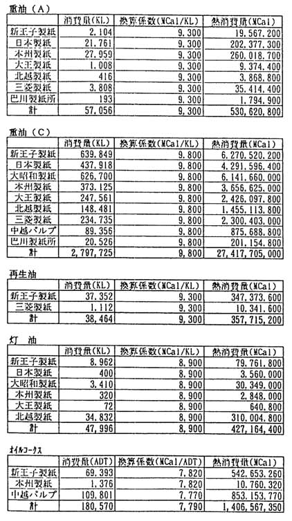 Breakdown of purchased energy