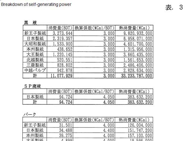 Breakdown of electric power and vapor