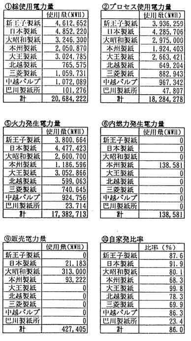 Breakdown of electric power and vapor
