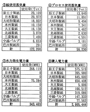 Breakdown of electric power and vapor