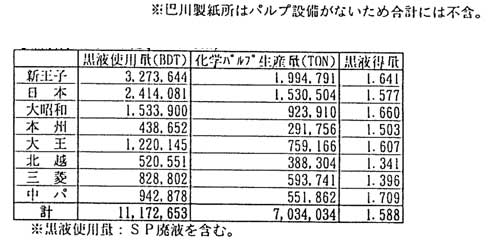 Breakdown of electric power and vapor