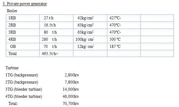 Saving of Electric Power by Revolution Control at a Manufacturing Process