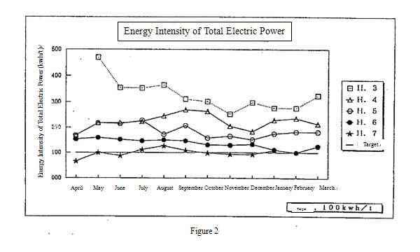 Energy Intensity of Total Electric Power