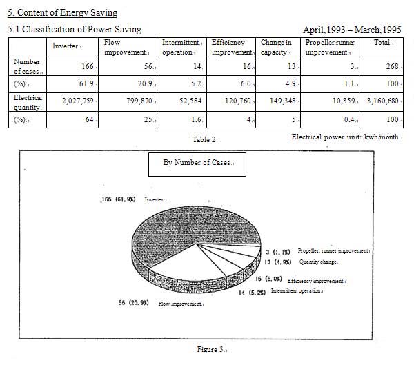 5. Content of Energy Saving