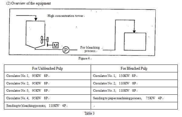5.2 Energy Saving by Inverter