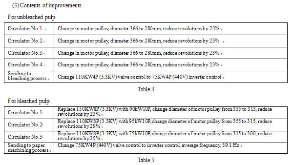 (3) Contents of improvements