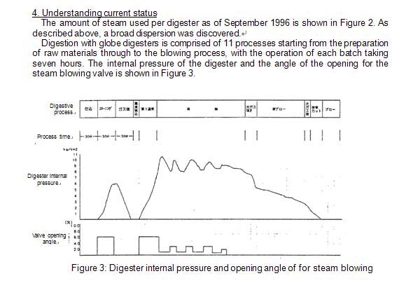 4. Understanding current status