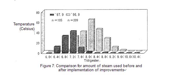 6. Effects