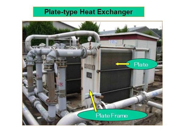 Plate-type Heat Exchanger