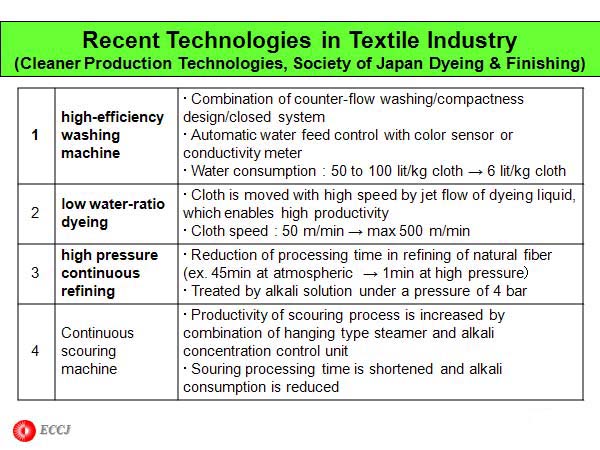 Recent Technologies in Textile Industry (Cleaner Production Technologies, Society of Japan Dyeing & Finishing)