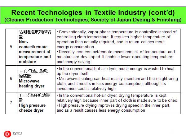 Recent Technologies in Textile Industry(cont'd) (Cleaner Production Technologies, Society of Japan Dyeing & Finishing)