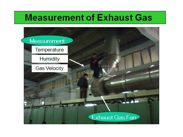 Measurement of Exhaust Gas 