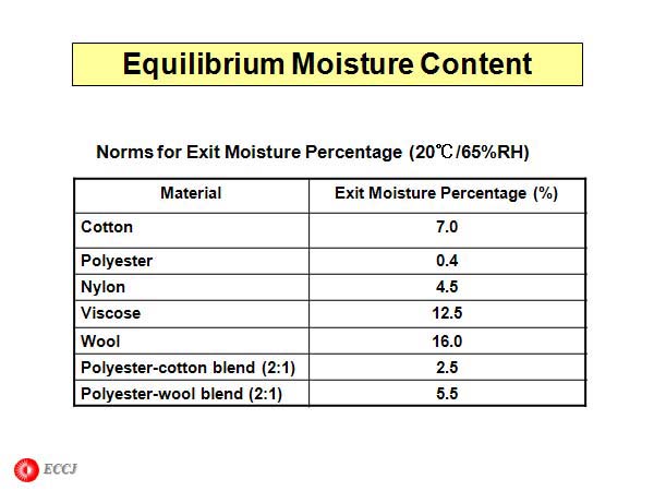 Equilibrium Moisture Content