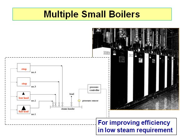Multiple Small Boilers