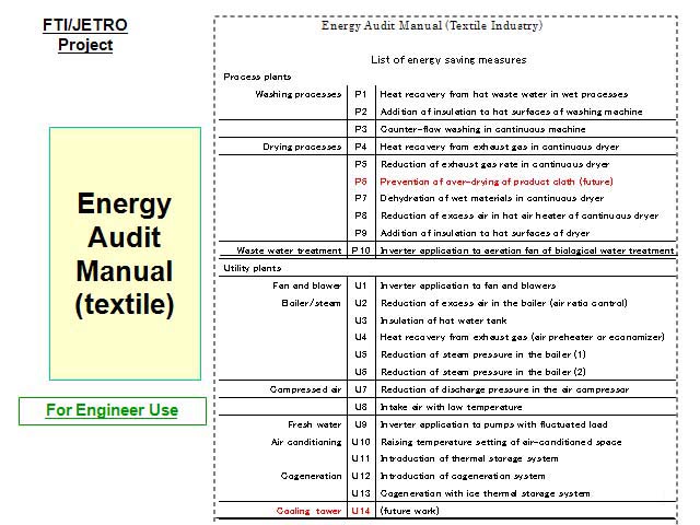 Energy  Audit Manual(textile)