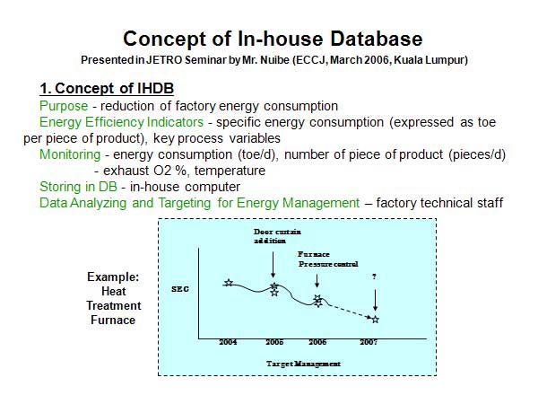 Concept of In-house Database 