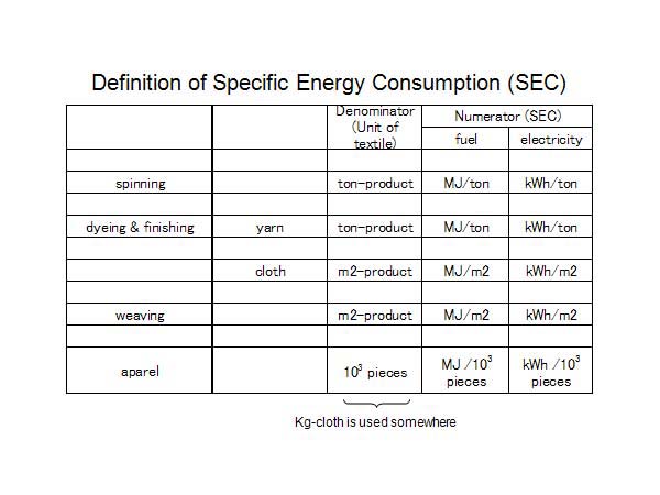 Definition of Specific Energy Consumption (SEC)