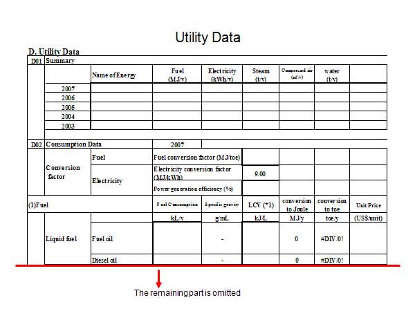 Utility Data