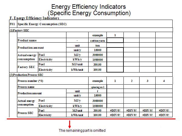 Energy Efficiency Indicators
