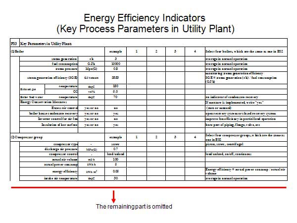 Energy Efficiency Indicators