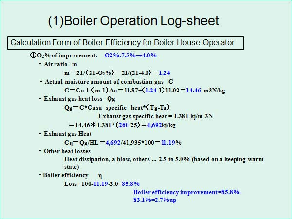 (1)Boiler Operation Log-sheet