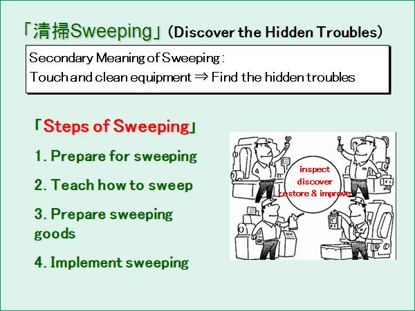 Discover the Hidden Troubles