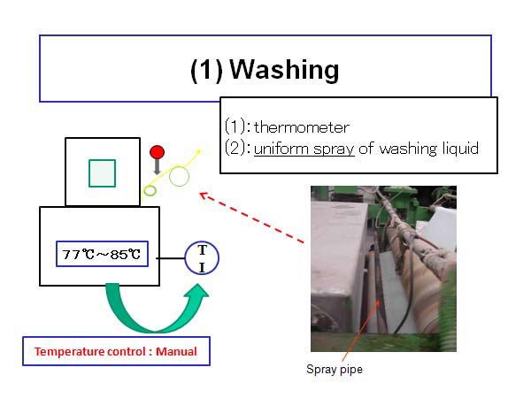 (1) Washing 