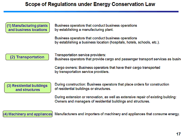 Scope of Regulations under Energy Conservation Law