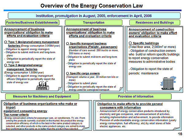 Overview of the Energy Conservation Law