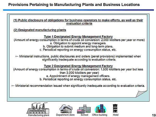 Provisions Pertaining to Manufacturing Plants and Business Locations