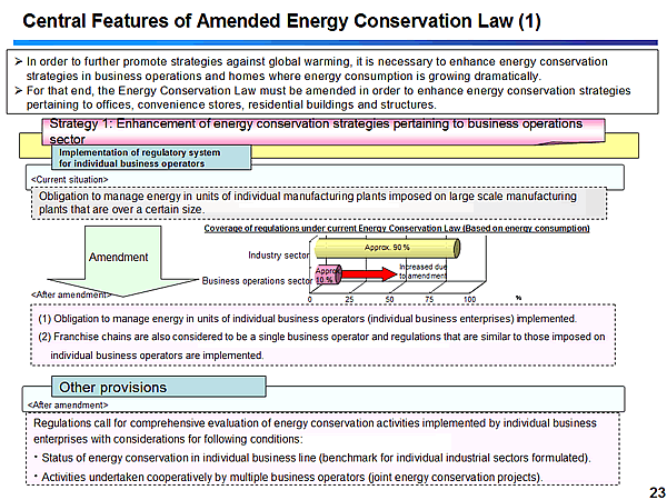 Central Features of Amended Energy Conservation Law (1)